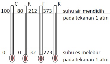 Fisika Suhu Dan Kalor