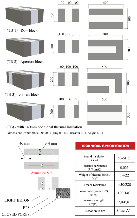 PASSIVE AND ENERGY EFFICIENT BUILDING MATERIAL THERMO BLOCKS