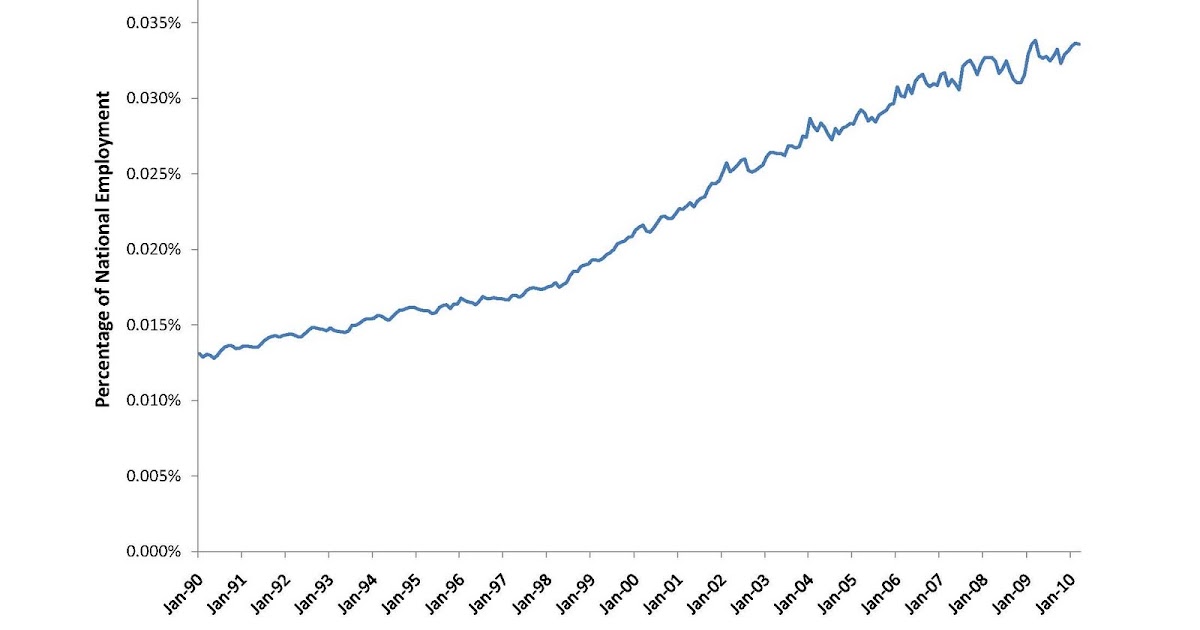 Supply and Demand (in that order) The Rise of the SelfStorage Industry