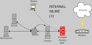 Home Network Configuration
