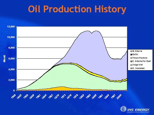 [russia_production.jpg]