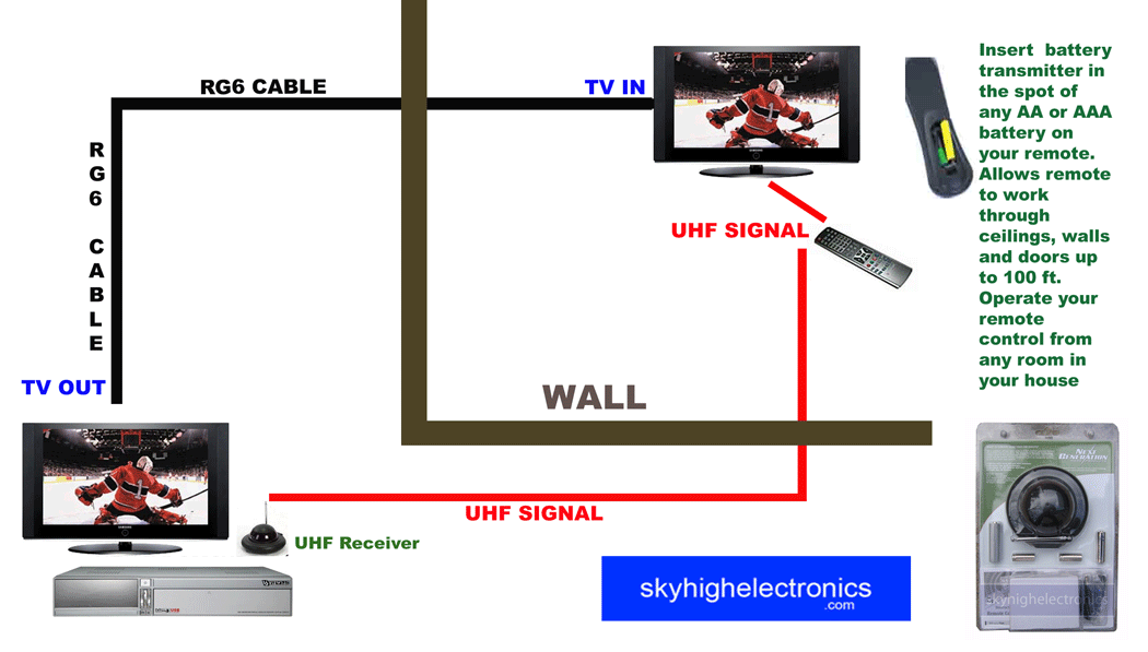[UHF-Remote.gif]