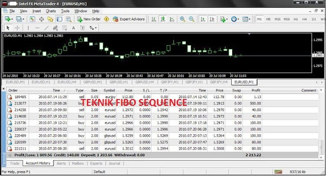 Forex company in malaysia