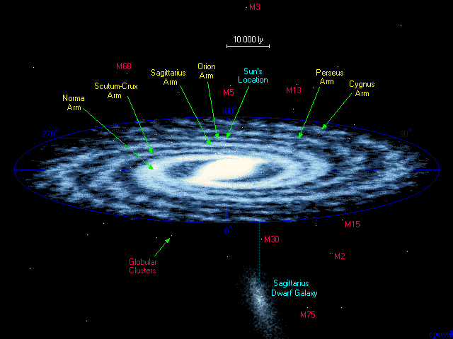 NUESTRA GALAXIA