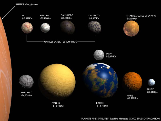 COMPARATIVAS -SISTEMA SOLAR