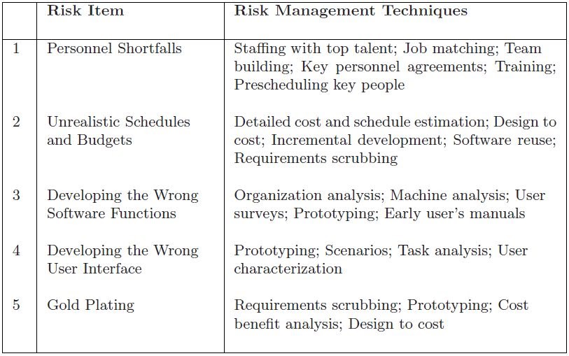 Software Engineering 4.4.2 Risk Assessment