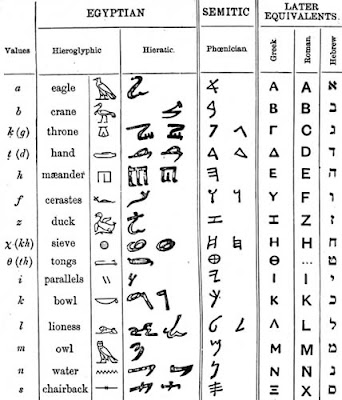 lebanon alphabet