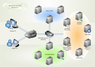 IGRP: Wan Diagrams (Campus Network,Security Network,Mobile ... client server diagram visio enterprise architecture 