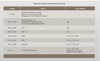 KERETA KU , KERETA MU DAN KERETA KITA SEMUA