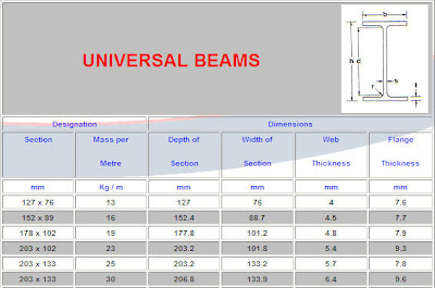 Universal Bearing Piles