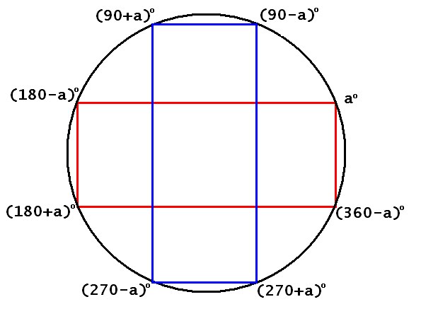 trigonometry unit circle. this is the unit circle,