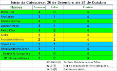 PRESENÇAS  E FALTAS