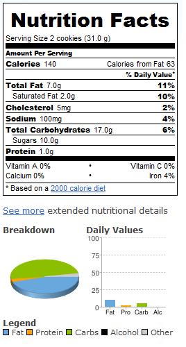 Modeliciousbites : **it's time for some christmas cookies!!!!!** ModeliciousBites : <strong>it's time for some christmas cookies!!!!!</strong>