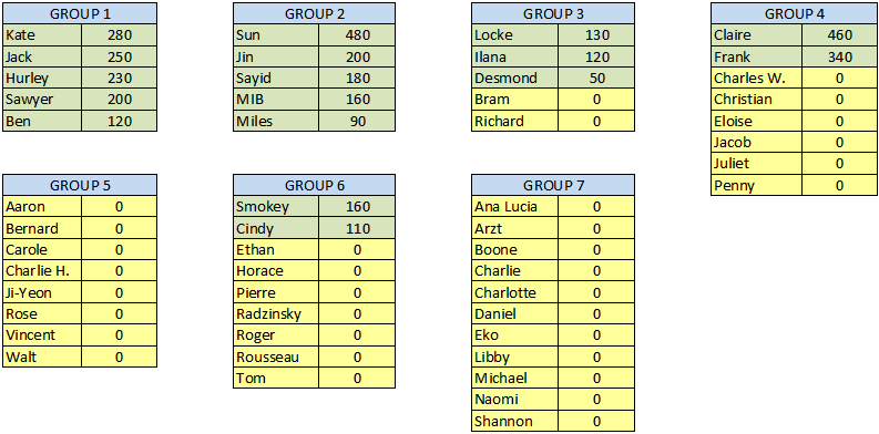 Concurso Lost Fantasy League - Pgina 23 Char+scores