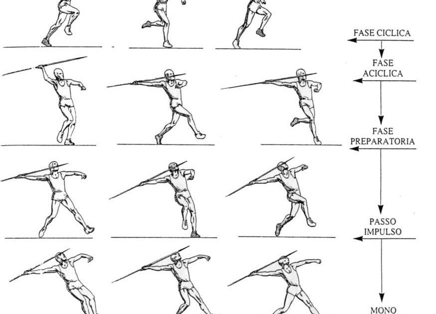 Educazione fisica e sportiva per tutti Lancio del giavellotto