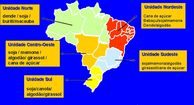 Unidades  Regionais
