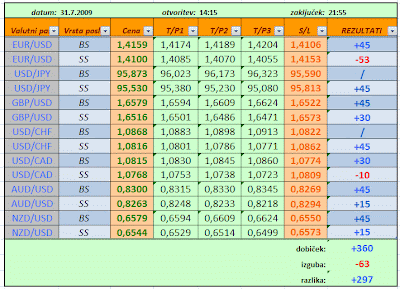 Kaj pomeni forex