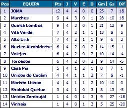 CLASSIFICAÇÃO JUNIORES