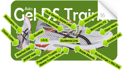 Asics2011GelDSTrainer16Glossary