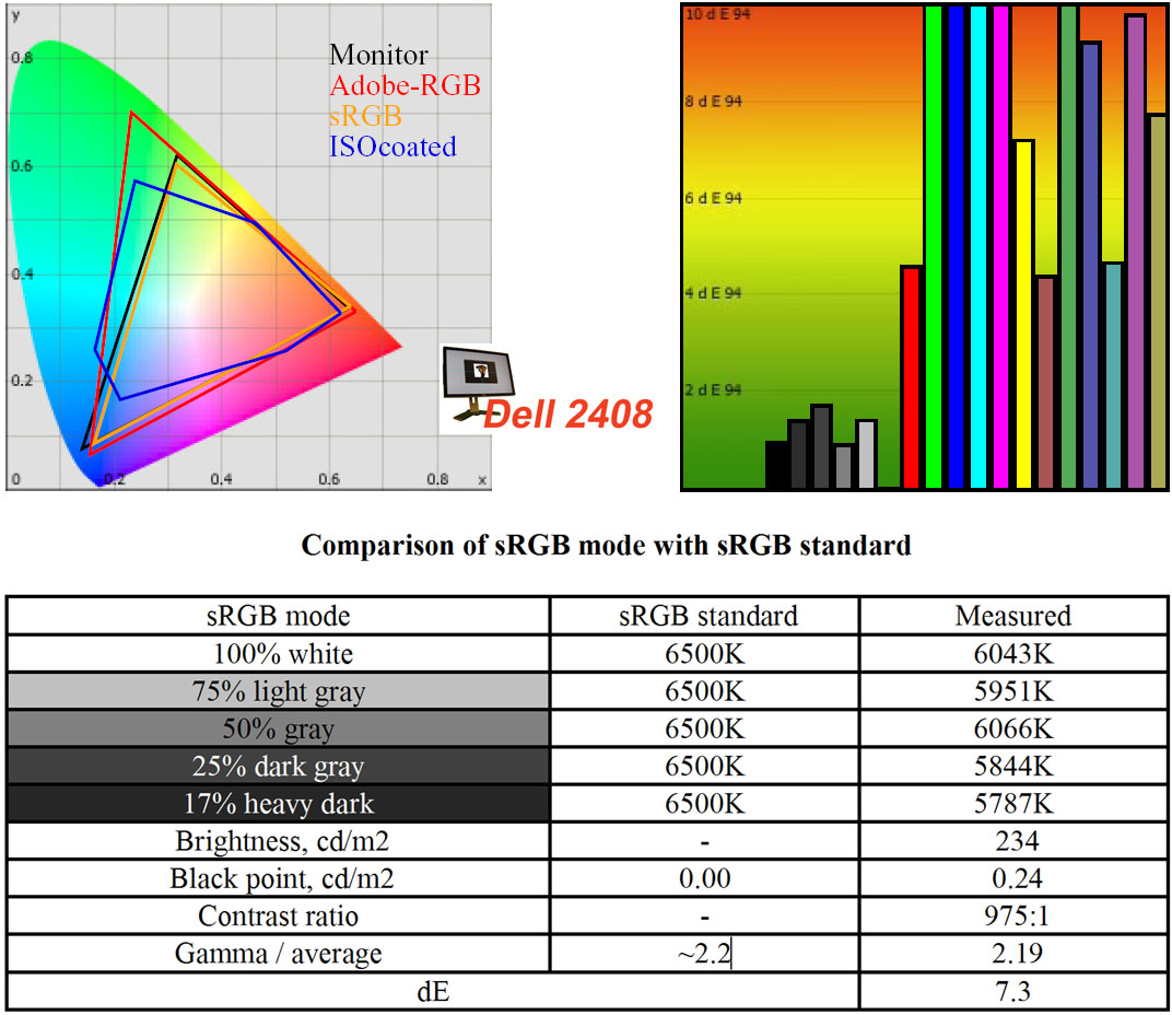 [ComparisonsRGBmodewithsRGB.jpg]