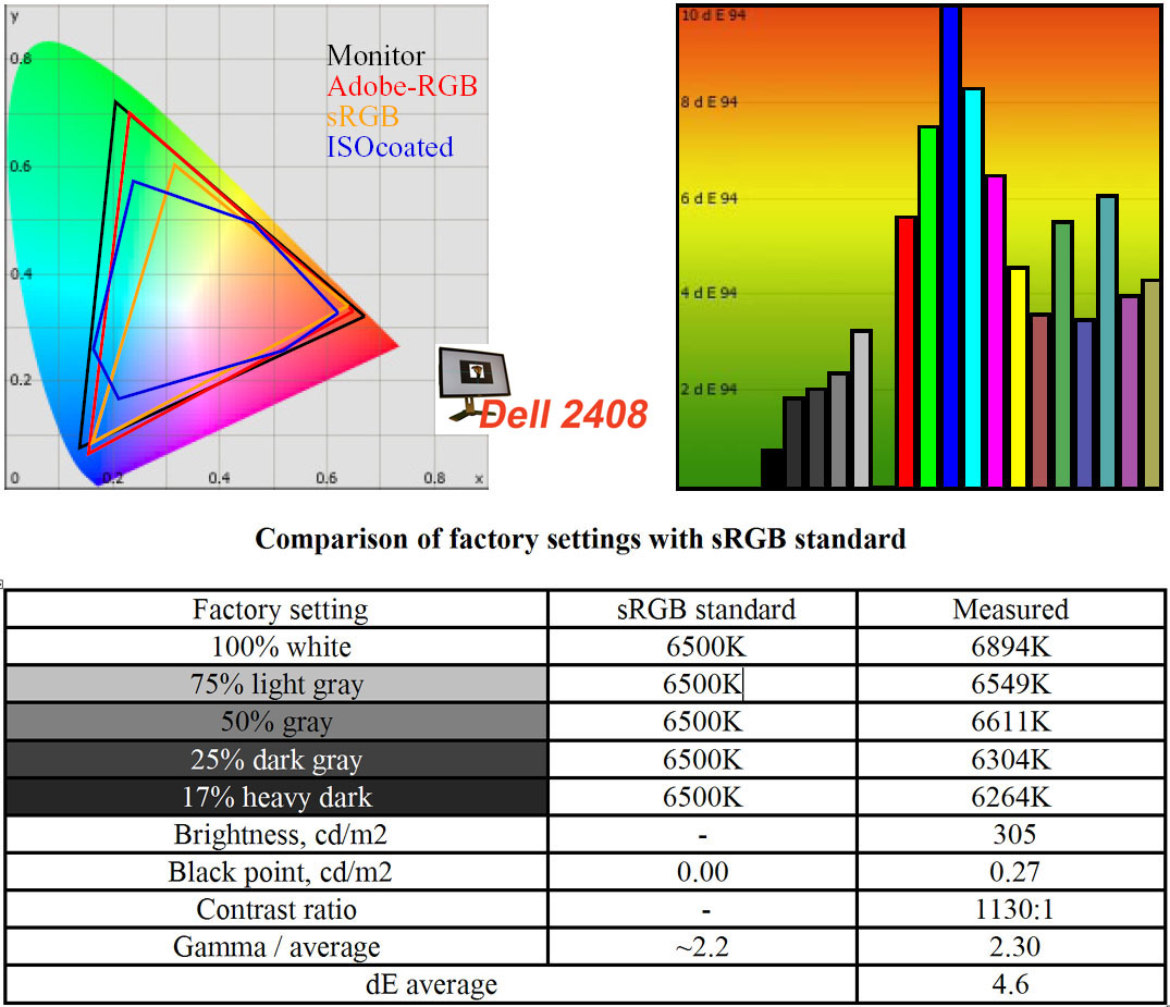 [ComparisonFactorywithsRGB.jpg]