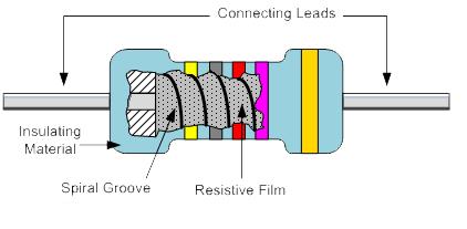Cermet Resistor