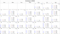 October 2009 Astrological Calendar - Transits for Sydney, Australia, The ASX