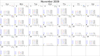 October 2009 Astrological Calendar - Transits for London, England, The FTSE