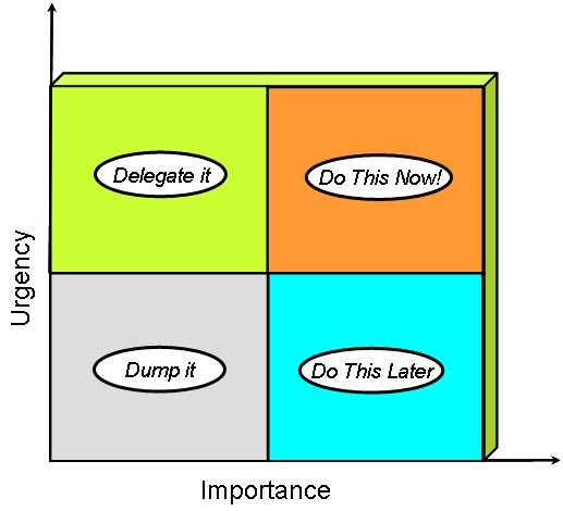 [eisenhowermatrix.jpg]