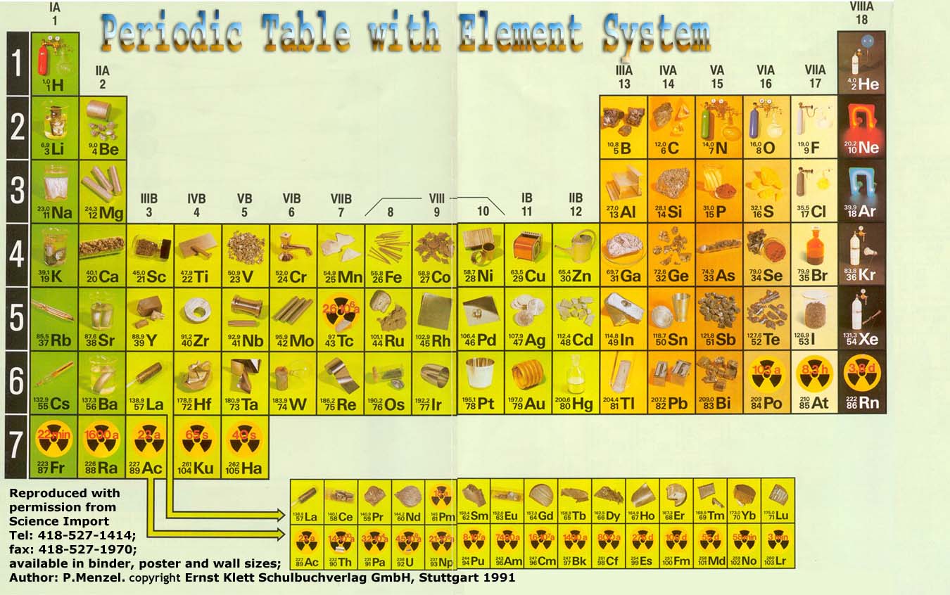 Atomic Chart