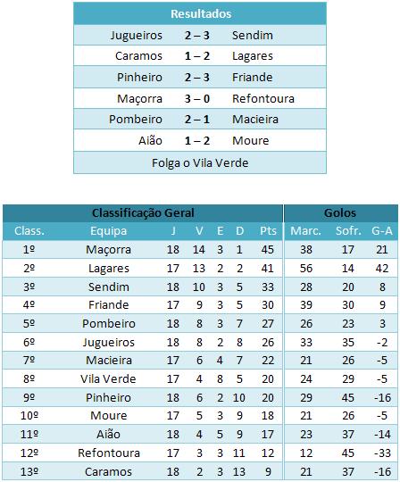 [jornada19-classif..JPG]