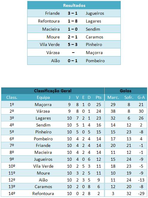 [jornada10-classif]