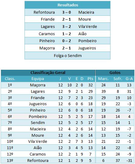 [jornada13-classif..jpg]