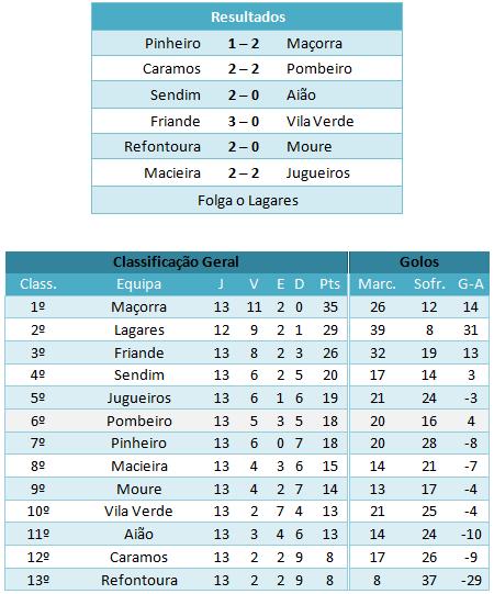 [jornada14-classif..jpg]