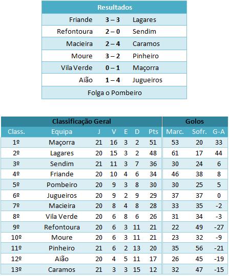 [jornada22-classif..jpg]