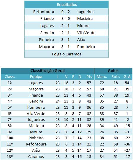 [jornada25-classif..jpg]