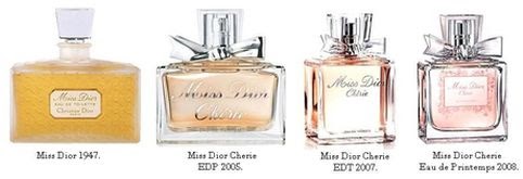 Perfume Shrine: Chronology, Comparison & Photos of Miss Dior