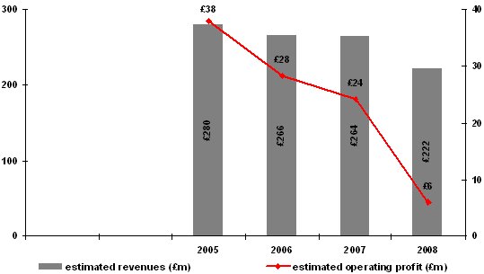 [Global+graph+5.bmp]