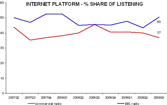 [RAJAR+2009Q3+4.bmp]
