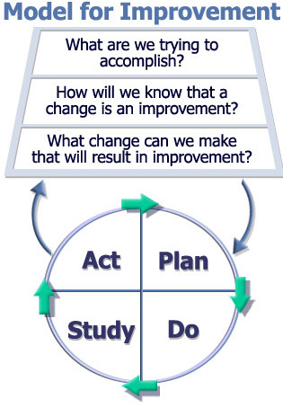 Quality and performance improvement in healthcare case study answers 08 picture