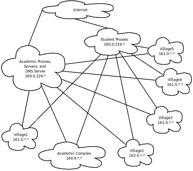 [overall-layout.jpg]
