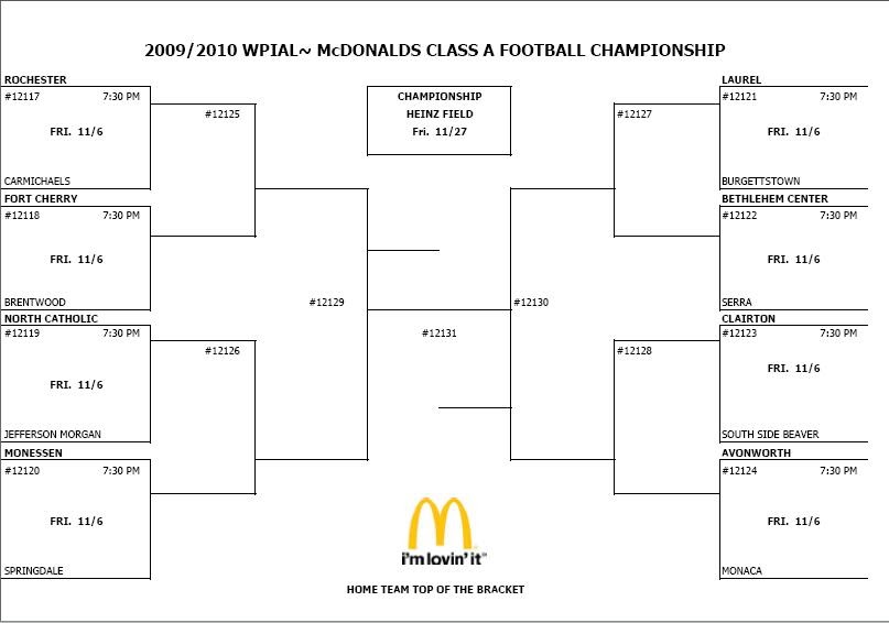 The Steelers n'at WPIAL Bracket Breakdown