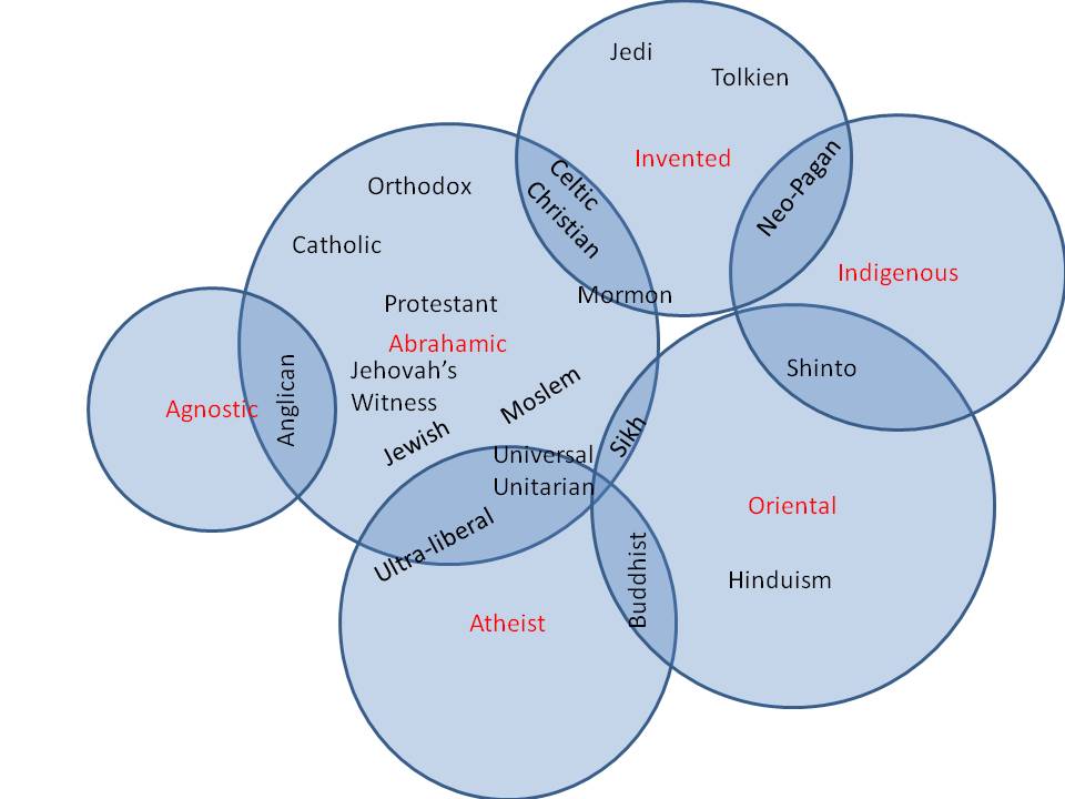what is the difference between separatists pilgrims and puritans Puritans and separatists powerpoint presentation, ppt - docslides- what is the difference between the two and how did they impact the colonies and the future of the. what is the difference between separatists pilgrims and puritans Puritans and separatists powerpoint presentation, ppt - docslides- what is the difference between the two and how did they impact the colonies and the future of the.
