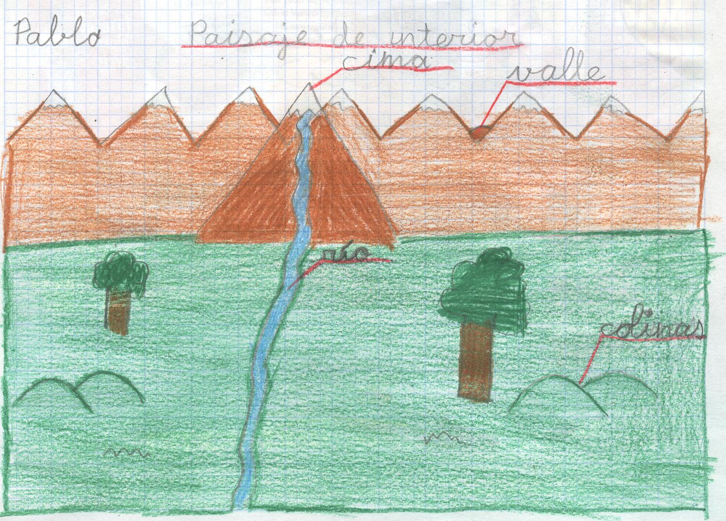 CONOCIMIENTO DEL MEDIO 2º: DIBUJOS PAISAJE NATURAL