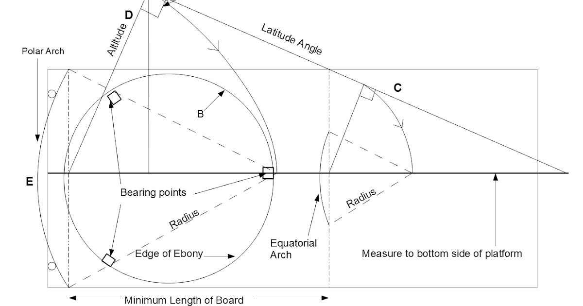 TELESCOPE MAKING Build your own Equatorial Platform