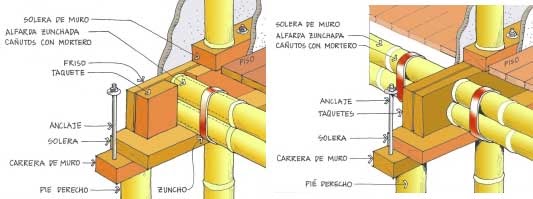 procesos constructivos: detalles en bambu
