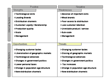 my bluefin world swot analysis swot analysis opportunities