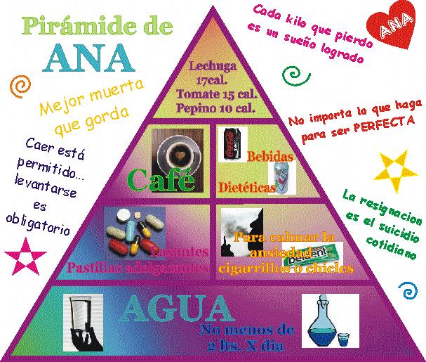 Piramide ANA