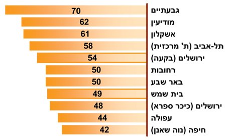 [זיהום+אוויר+2008_12_pm_w.jpg]