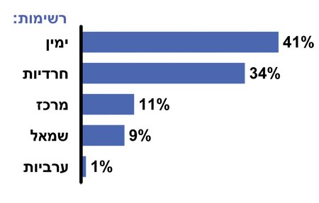 [2009_02_elections_w.jpg]